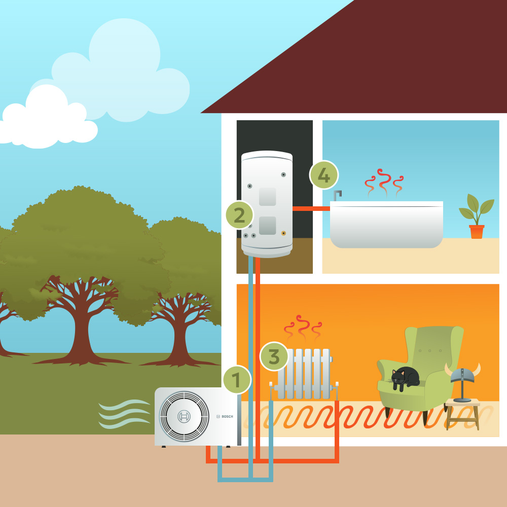 Air source heat pump installations Kent