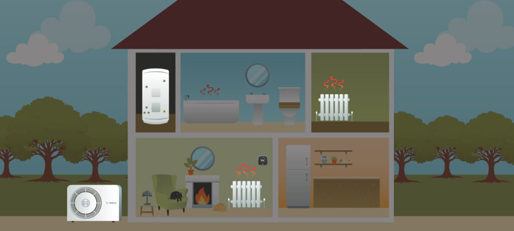 Freya Heat Pump Service + Cylinder + Heating Plan Diagram