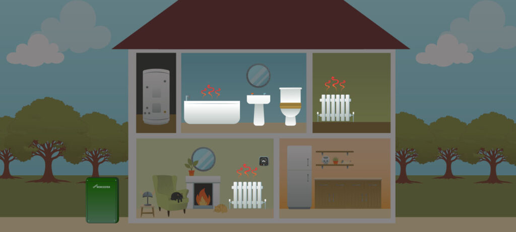 Thor Oil Boiler Service + Heating + Plumbing Plan Diagram